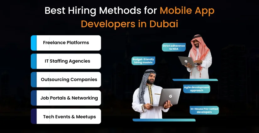 Best Hiring Methods for Mobile App Developers in Dubai
