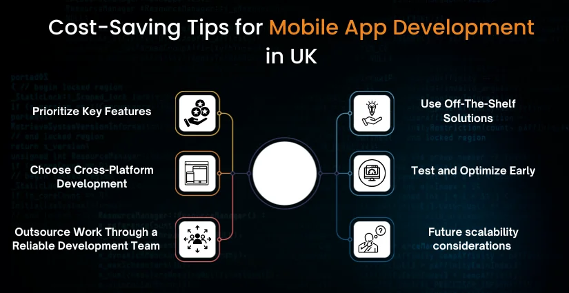 Cost-Saving Tips for Mobile App Development in UK