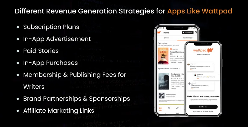 Revenue Generation Strategies for developing Apps Like Wattpad