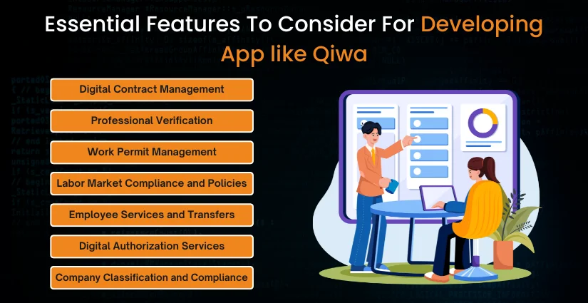 Features To Consider For Developing App like Qiwa: