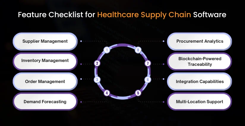 Feature Checklist for Healthcare Supply Chain Software like Provista