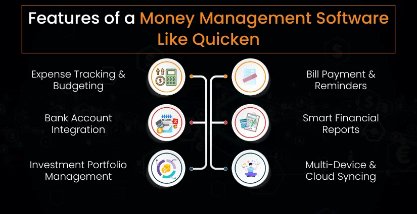 Features of a Money Management Software like Quicken