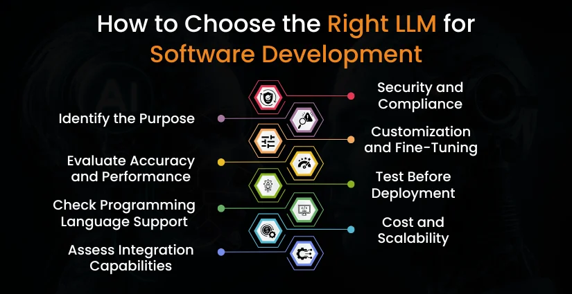How to Choose the Right LLM for Software Development