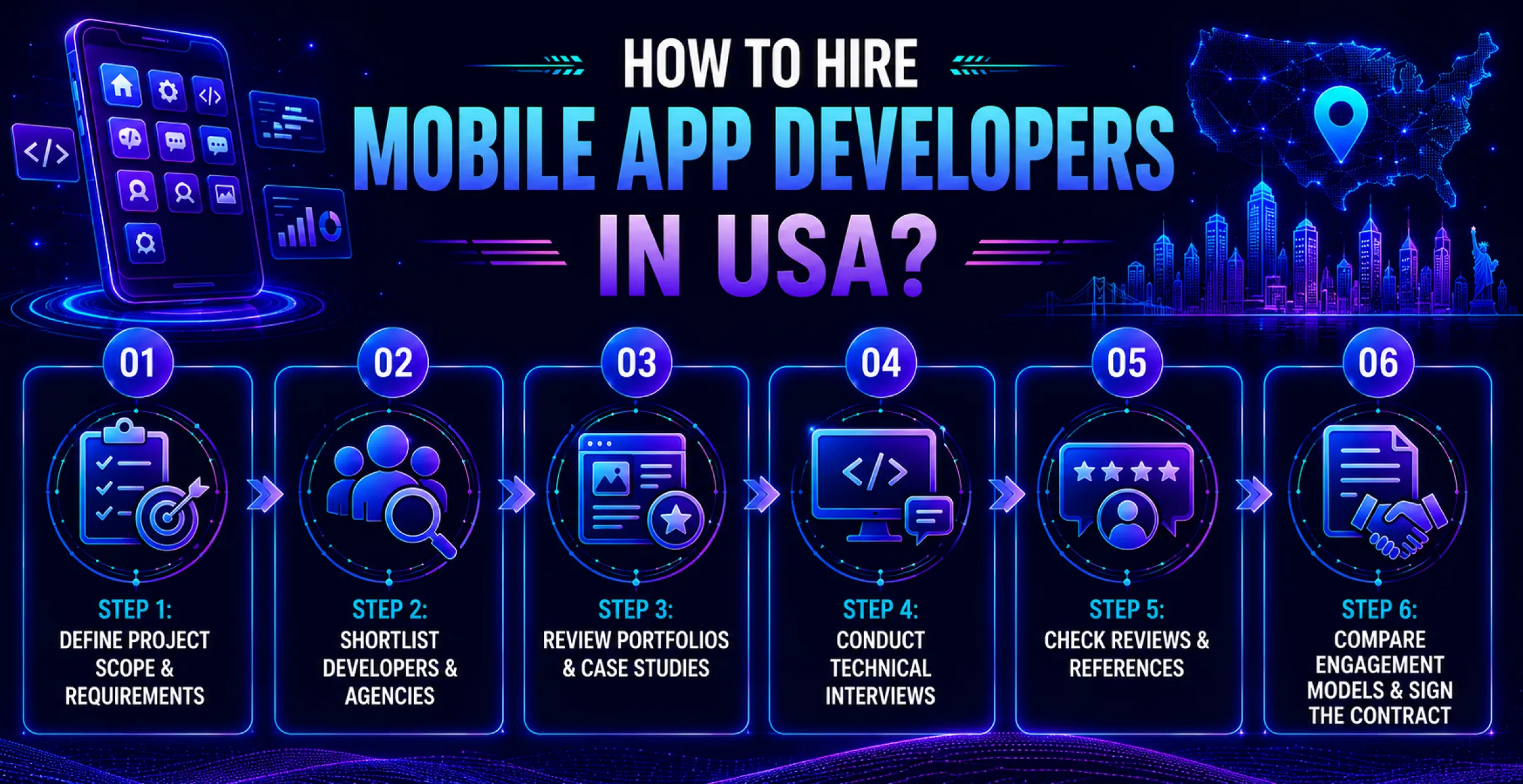 How-to-Hire-Mobile-App-Developers-in-USA_ How-to-Hire-Mobile-App-Developers-in-USA_