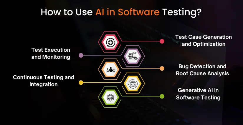 How to Use AI in Software Testing