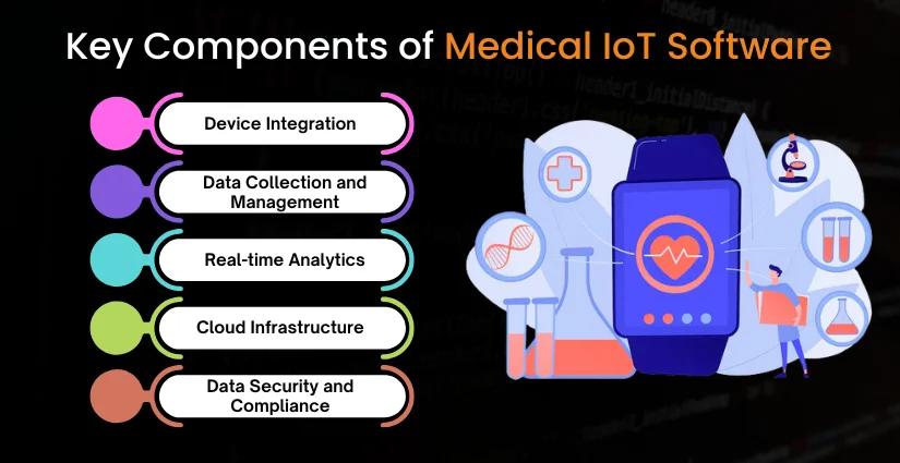 Key Components of Medical IoT Software like Cognosos