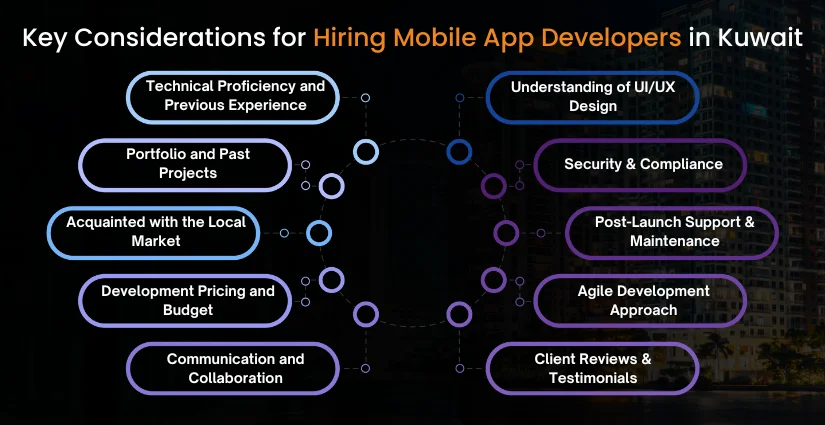 Key Considerations for Hiring Mobile App Developers in Kuwait