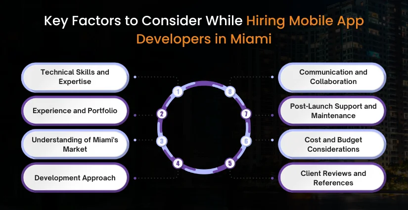 Hiring Mobile App Developers in Miami