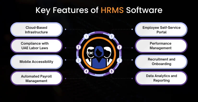Key Features to Consider When Developing HRMS Software in Dubai