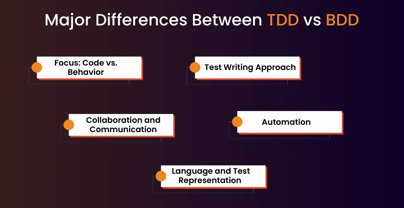 Key Differences Between Approaches: TDD vs BDD