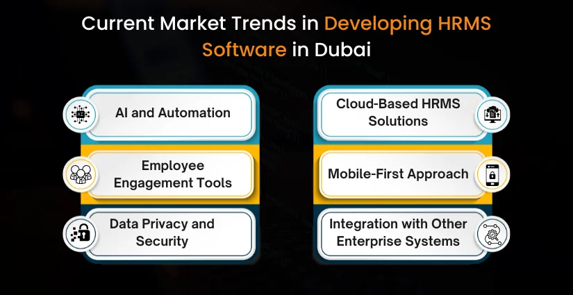 Market Trends in Developing HRMS Software in Dubai