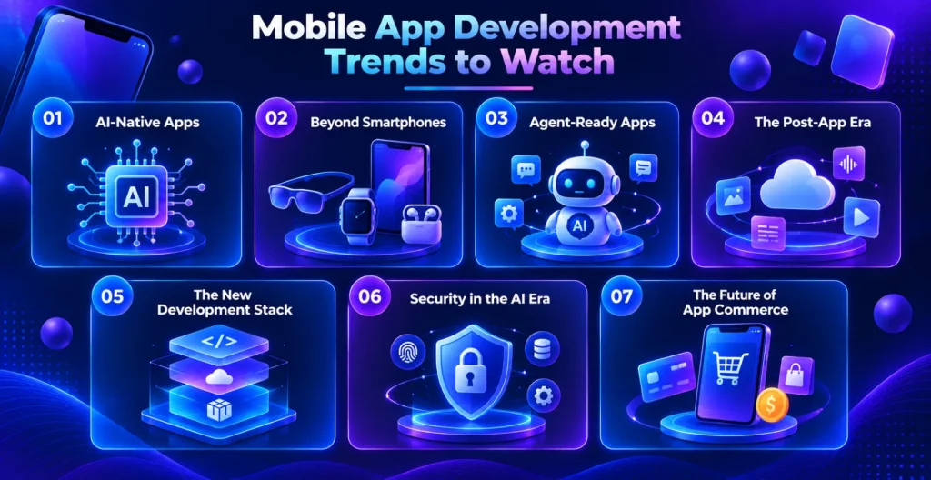Mobile App Development Trends