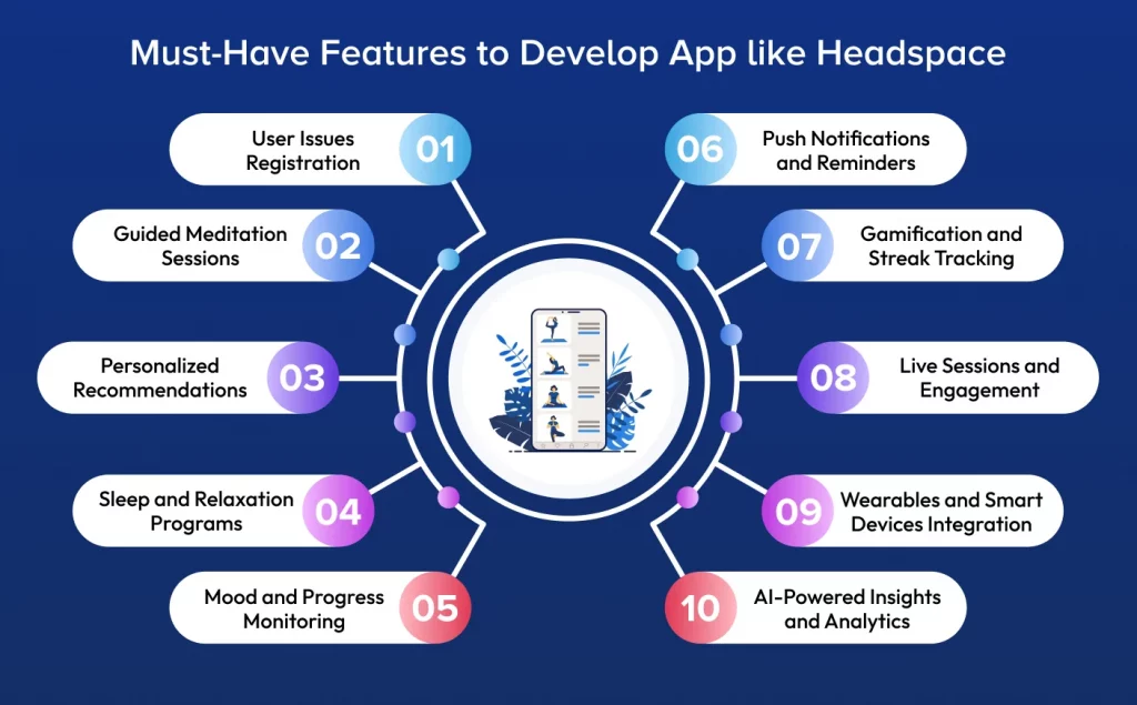 Features to Develop App like Headspace