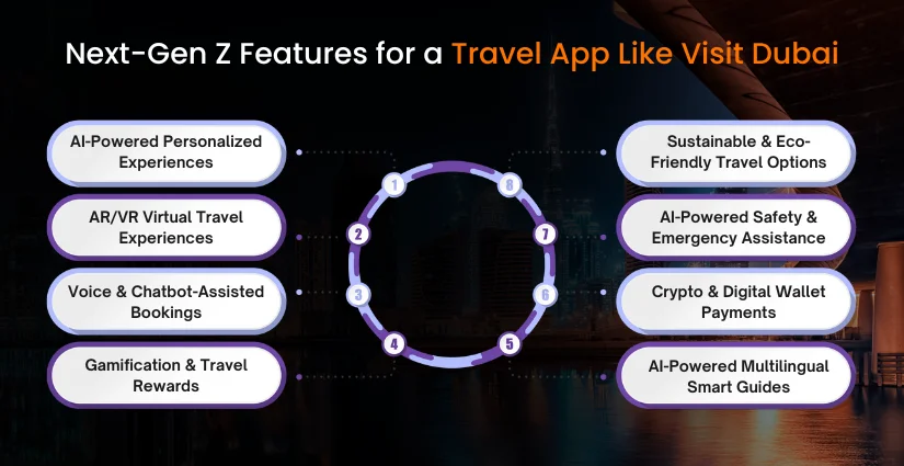 Features for a Travel App Like Visit Dubai