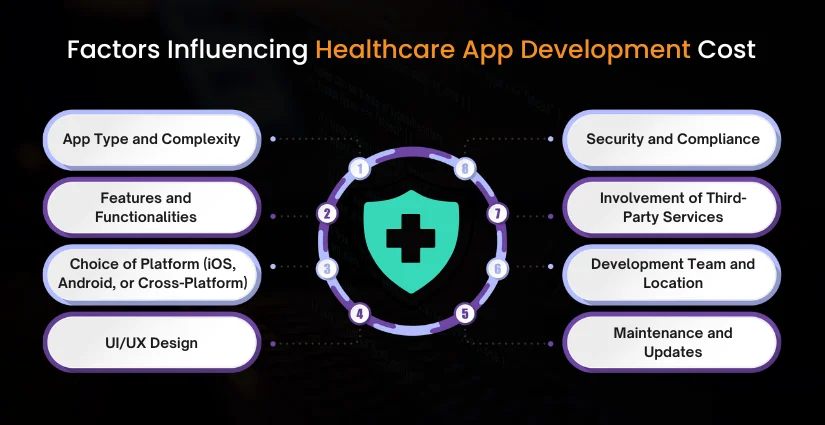 Cost To Develop Healthcare Mobile App in 2026