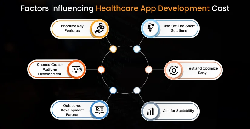 Healthcare App Development Cost in 2026