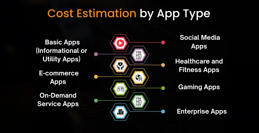 Cost of Developing An App in Singapore