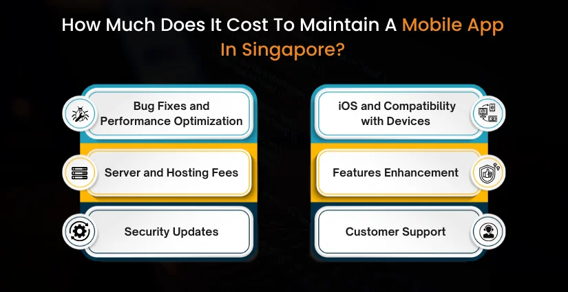 Mobile app development cost in Singapore