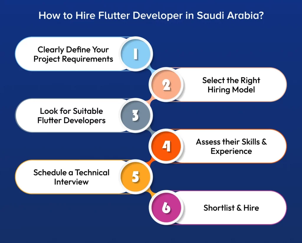 Hire Flutter Developer in Saudi Arabia