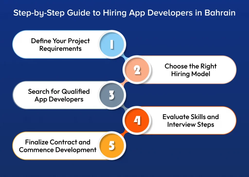 Hiring App Developers in Bahrain