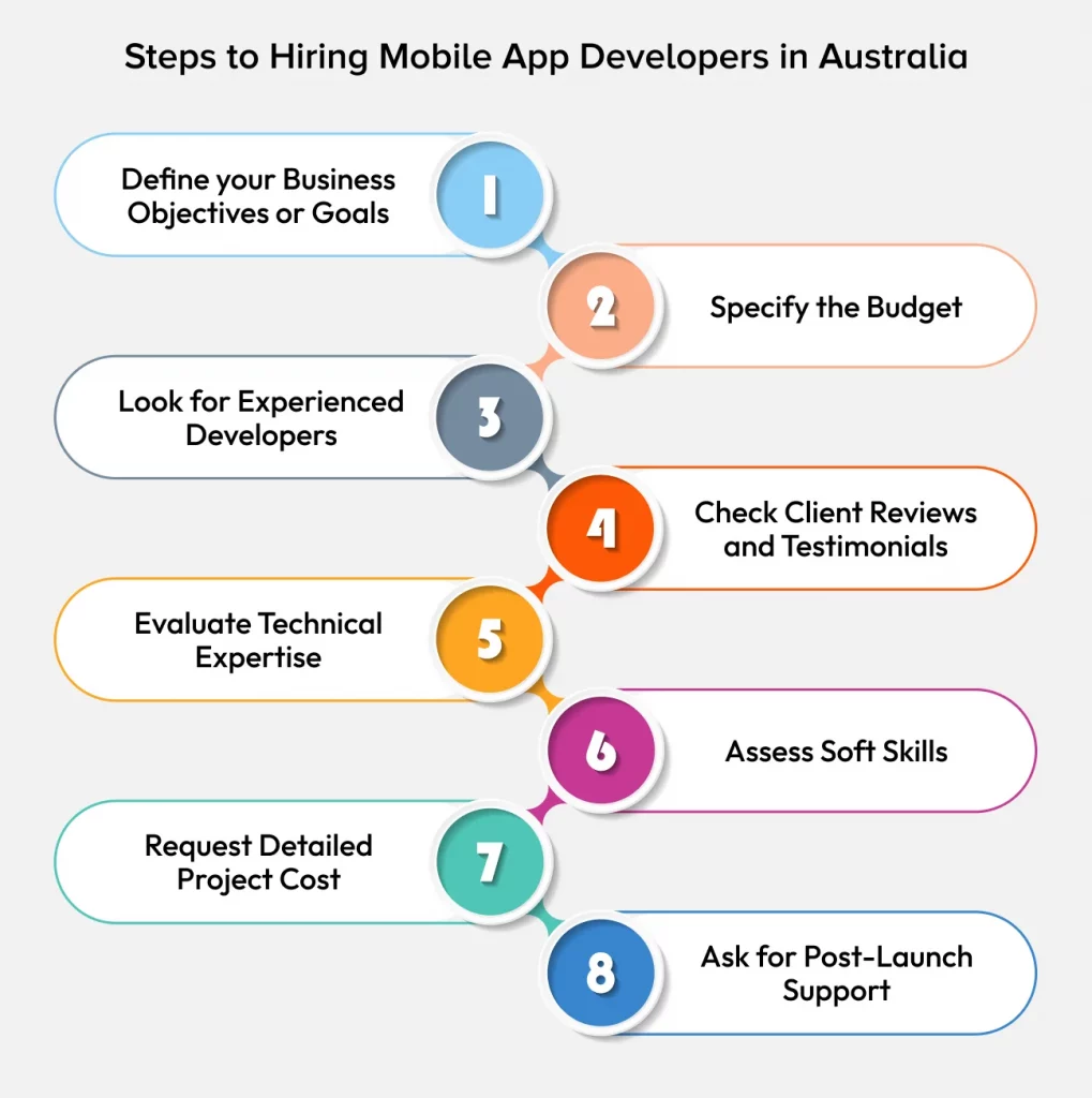 Steps to Hiring Mobile App Developers in Australia