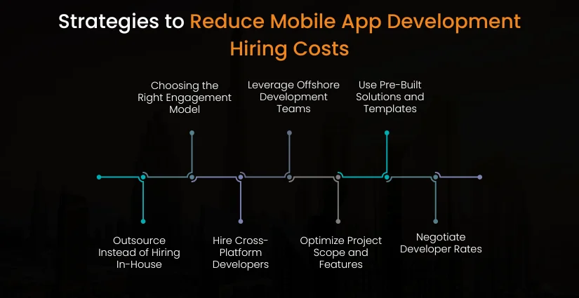Strategies to Reduce Mobile App Development Hiring Costs
