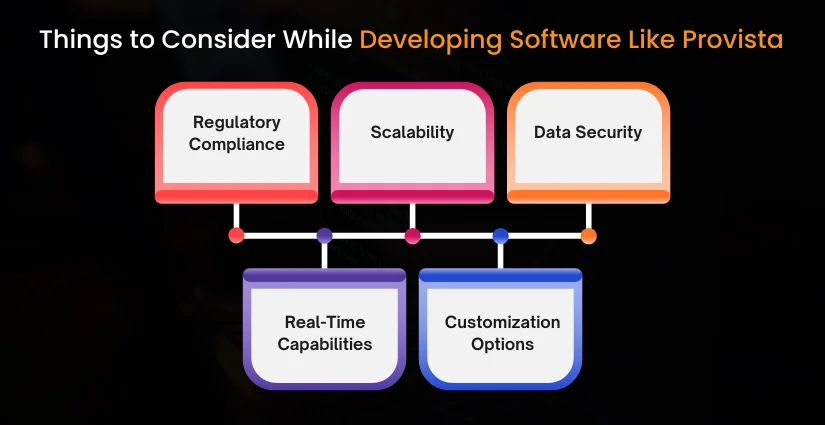 Things to Consider to Develop Healthcare Supply Chain Software like Provista