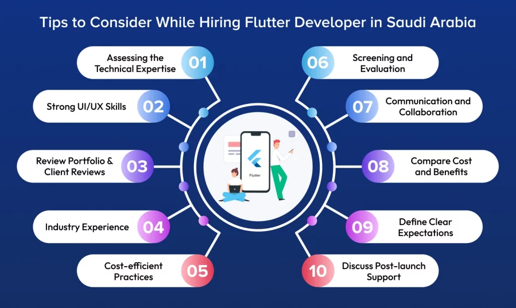 Tips While Hiring Flutter Developer