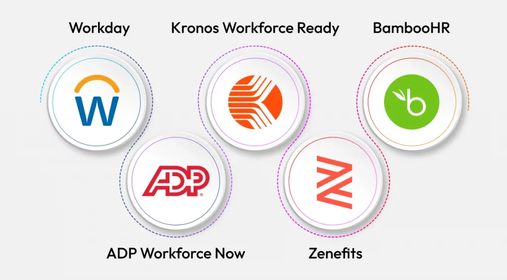 Top 5 Alternatives for Healthcare HR Software Like Hireology