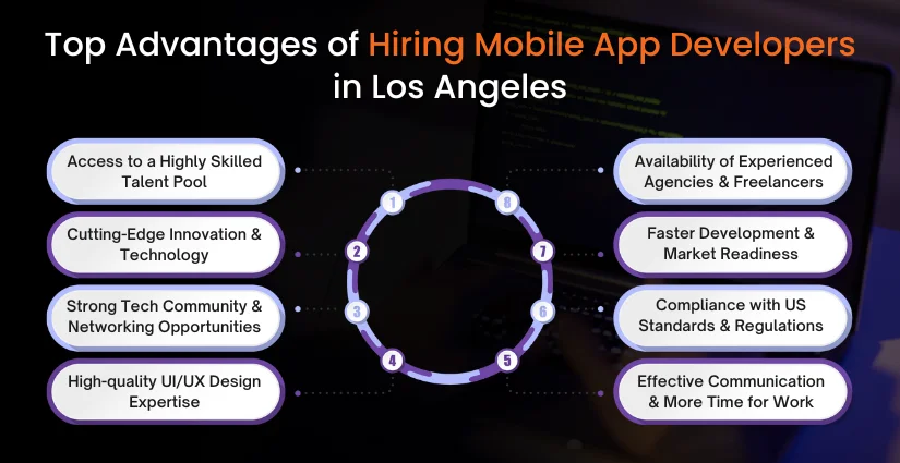 Advantages of Hiring Mobile App Developers in Los Angeles