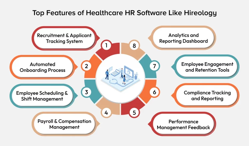 Features to Look at When You Develop Healthcare HR Software like Hireology