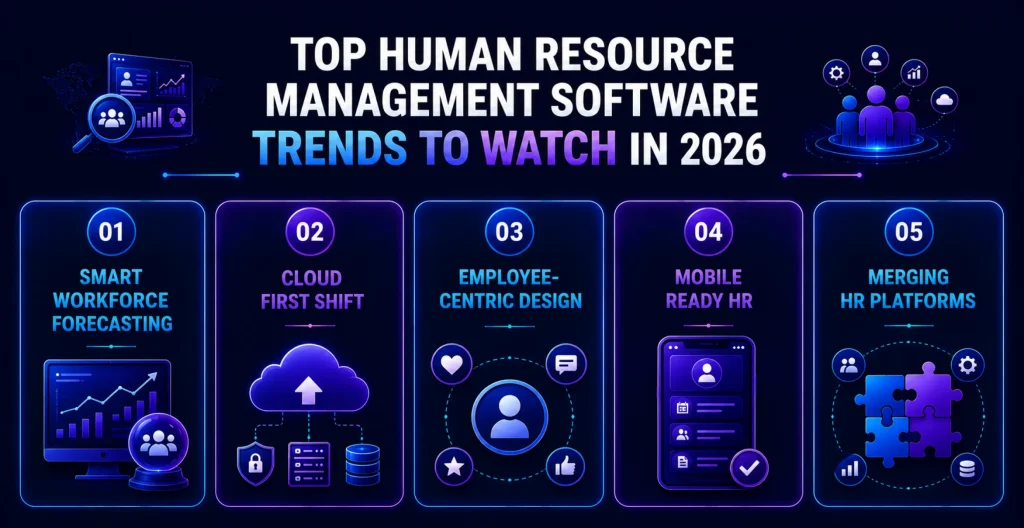 Top-Human-Resource-Management-Software-Trends-to-Watch-in-2026 Human Resource Management Software Trends in 2026