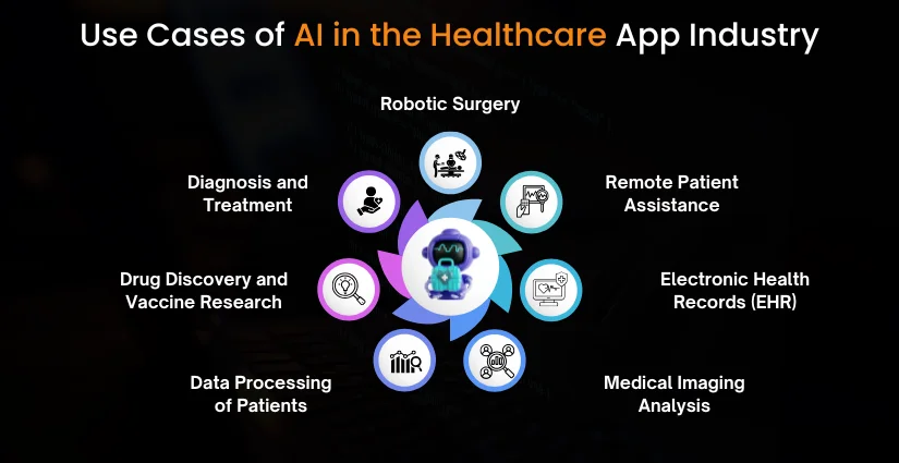 Use Cases of AI In Healthcare in Dubai