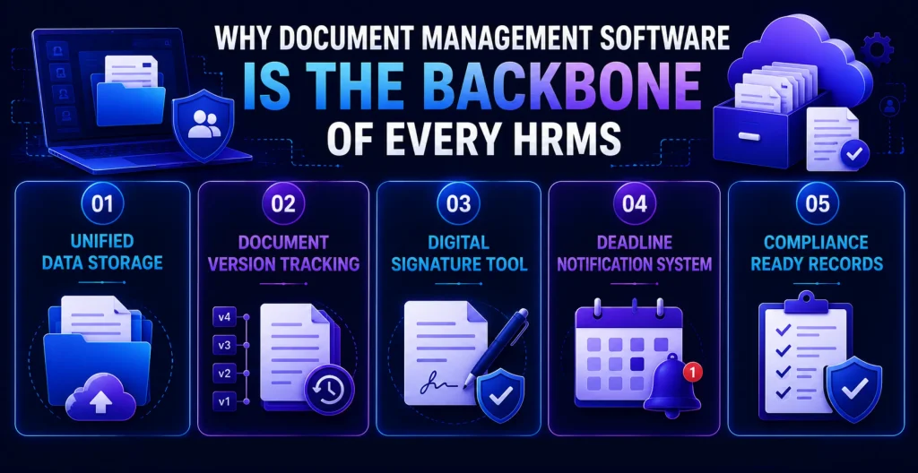 Why-Document-Management-Software-Is-the-Backbone-of-Every-HRMS HR Document Management: A Critical HRMS Component