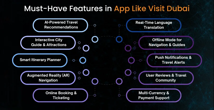 Features to Develop Travel App Like Visit Dubai