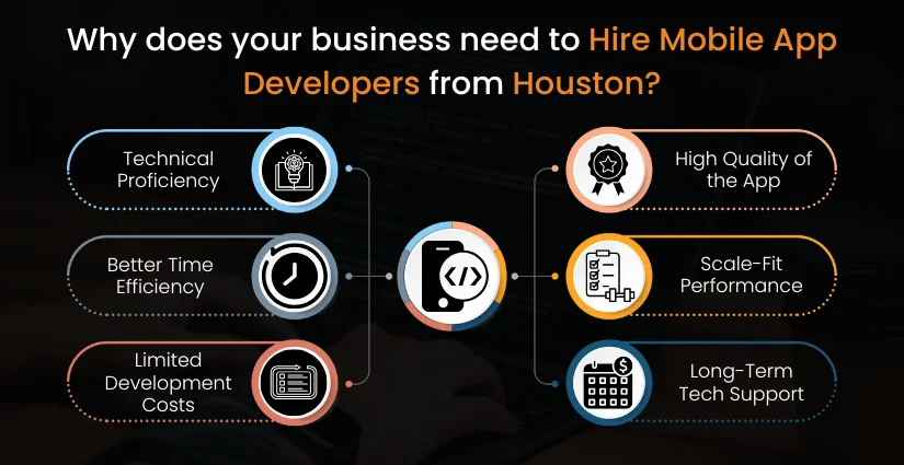 Hire Mobile App Programmers from Houston?