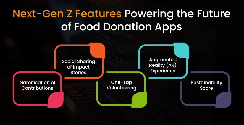 Next-Gen Z Features Powering the Future of Food Donation Apps
