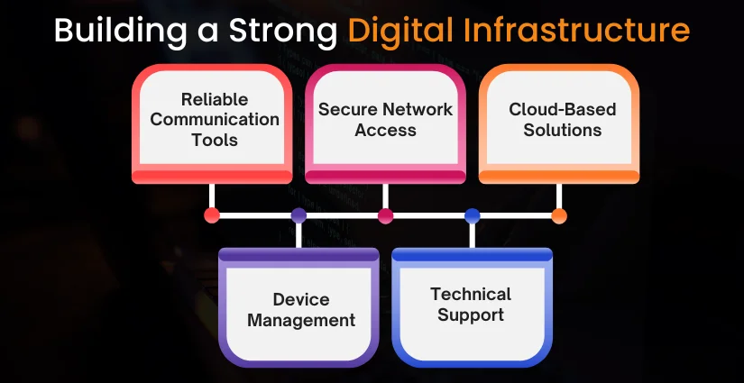Building-a-Strong-Digital-Infrastructure