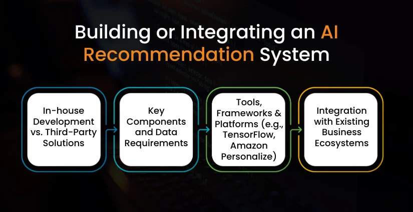 Building or Integrating an AI Recommendation System