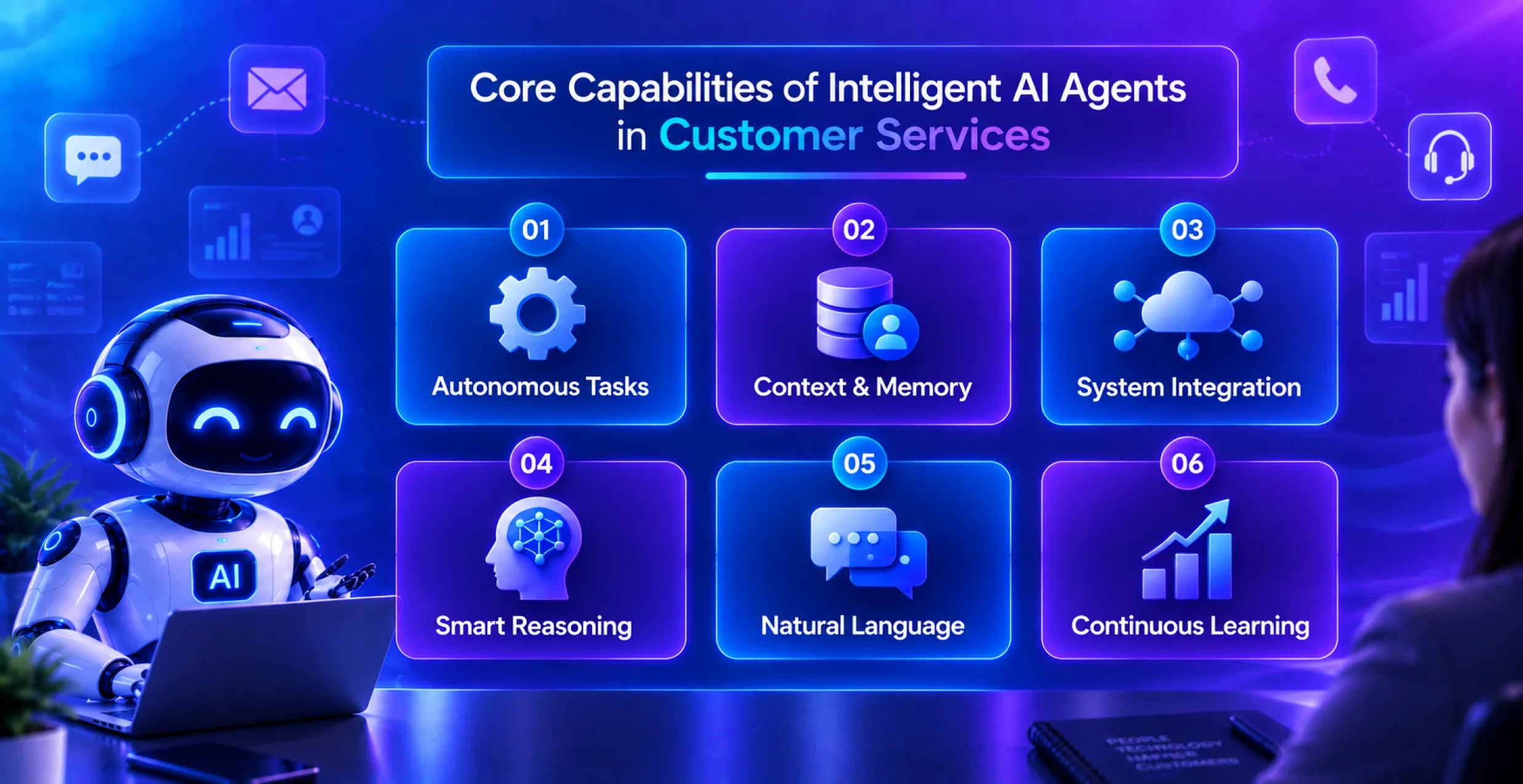 Core-Capabilities-of-Intelligent-AI-Agents-in-Customer-Services Core-Capabilities-of-Intelligent-AI-Agents-in-Customer-Services
