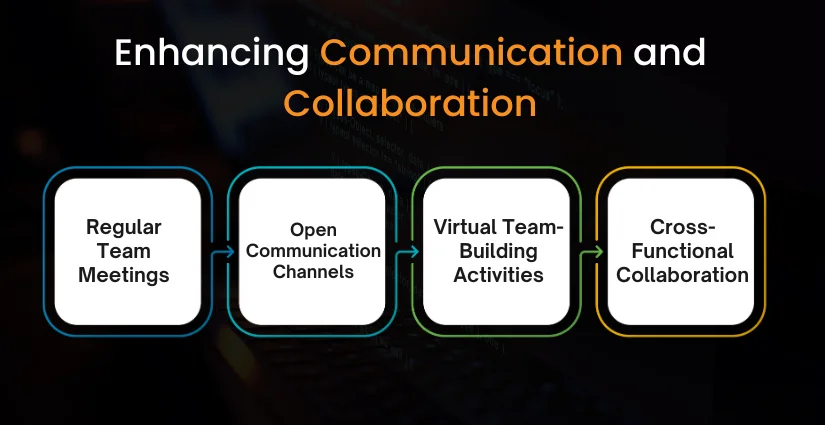 Enhancing-Communication-and-Collaboration