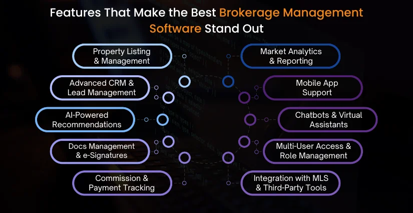 Features That Make the Best Brokerage Management Software Stand Out