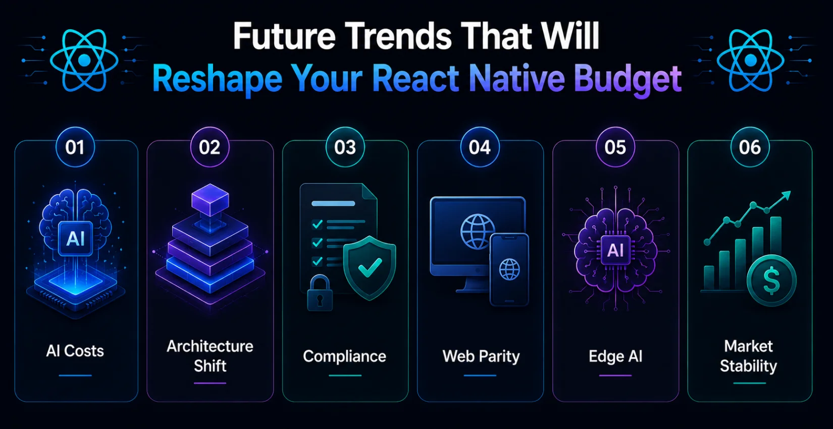 Future Trends That Will Reshape Your React Native Budget Future Trends That Will Reshape Your React Native Budget
