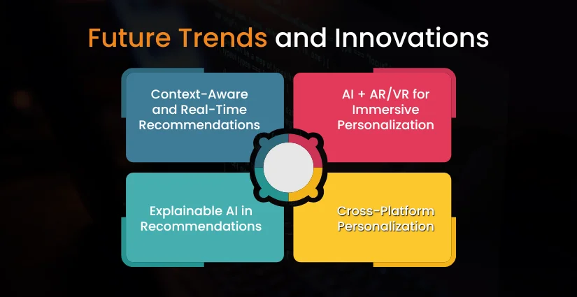 Future Trends and Innovations