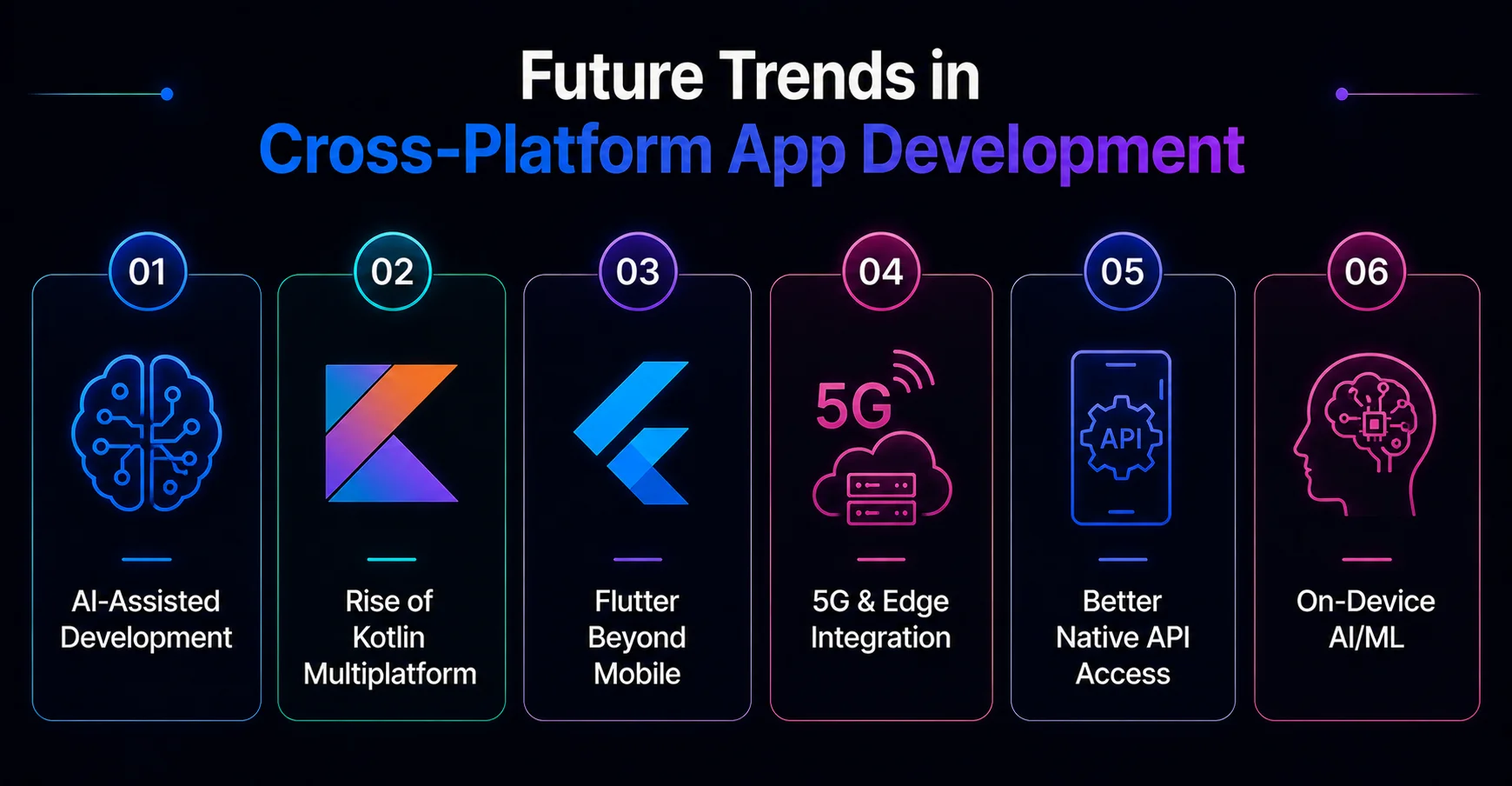 Future Trends in Cross-Platform App Development Future Trends in Cross-Platform App Development