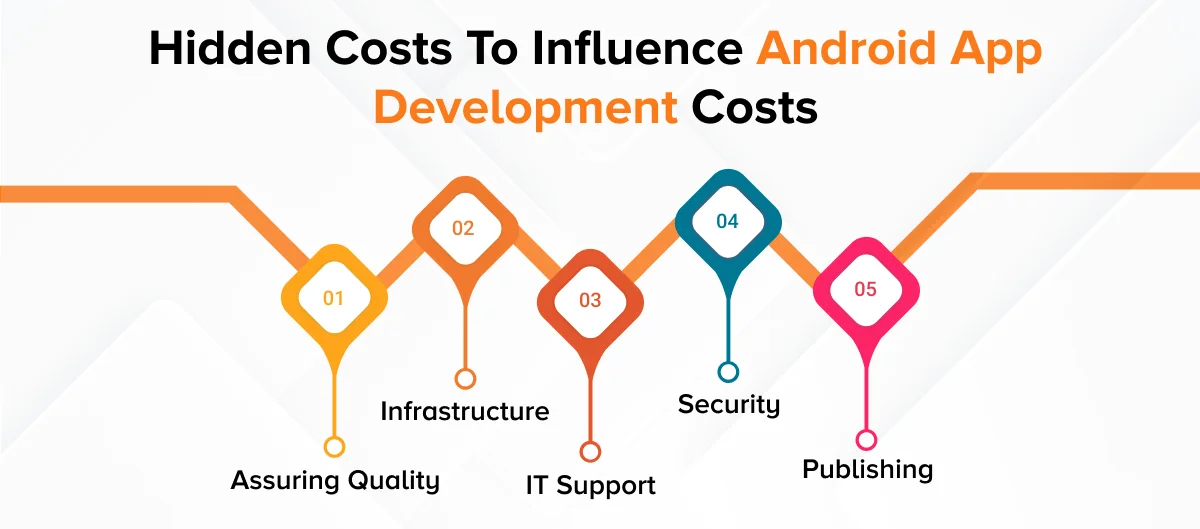 Hidden Costs To Influence Android App Development Costs