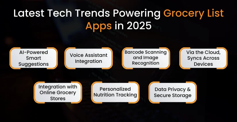 Tech Trends Powering Grocery List Apps in 2025