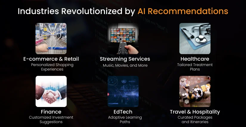 Industries Revolutionized by AI Recommendations