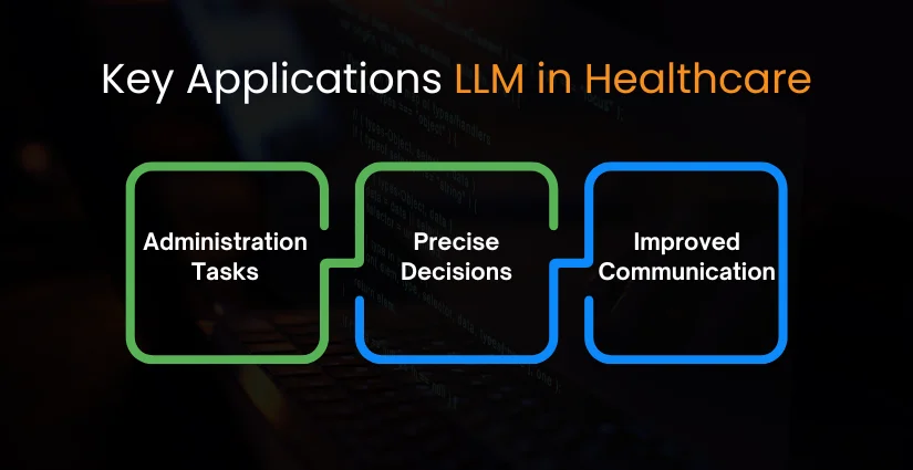Key Applications LLM in Healthcare