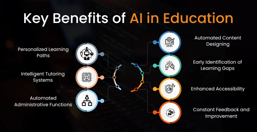 AI in Education: Top Use Cases, Key Benefits and Cost Breakdown